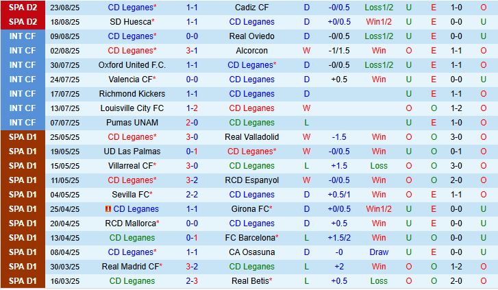Leganes vs Deportivo 1