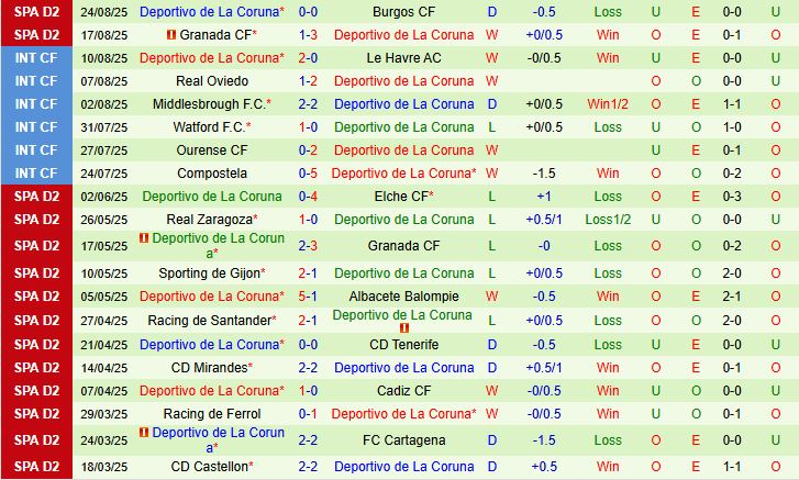 Leganes vs Deportivo 2