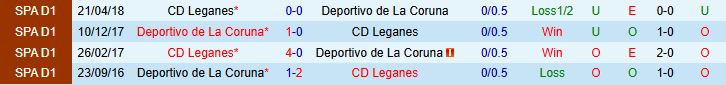 Leganes vs Deportivo