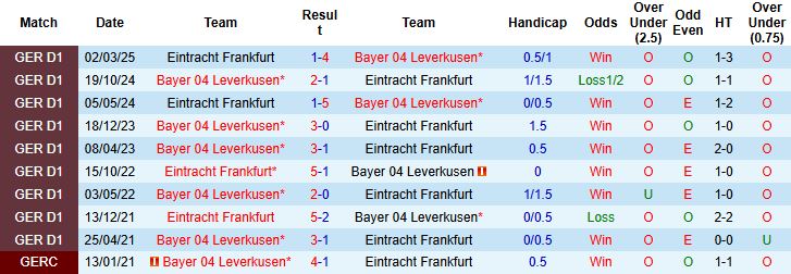 Leverkusen vs Frankfurt 1