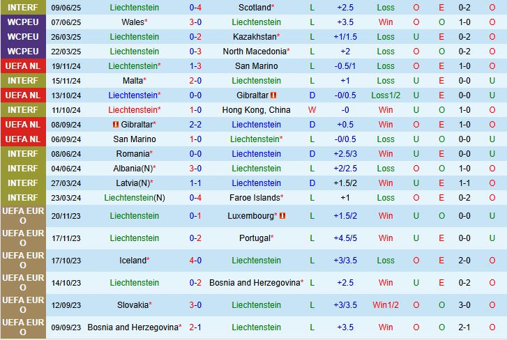 Liechtenstein vs Bỉ 1 Liechtenstein vs Bỉ 1