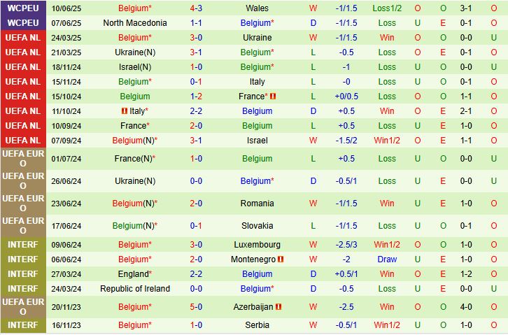 Liechtenstein vs Bỉ 2 Liechtenstein vs Bỉ 2