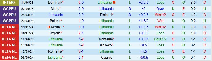 Lithuania vs Malta 1 Lithuania vs Malta 1