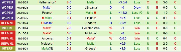 Lithuania vs Malta 2 Lithuania vs Malta 2