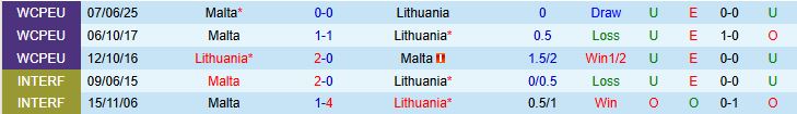 Lithuania vs Malta Đối Đầu Lithuania vs Malta Đối Đầu