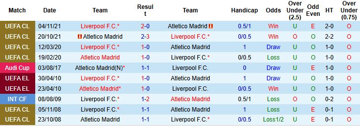 Liverpool vs Atletico 1