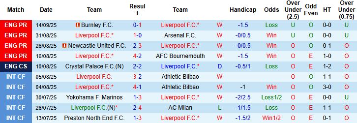 Liverpool vs Atletico 2