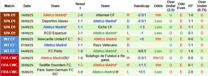 Liverpool vs Atletico 3