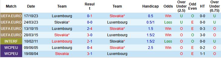 Luxembourg vs Slovakia 1