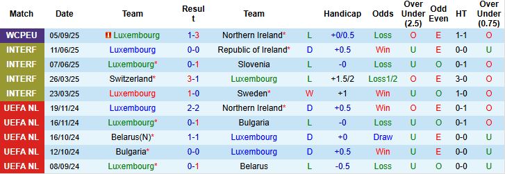 Luxembourg vs Slovakia 2