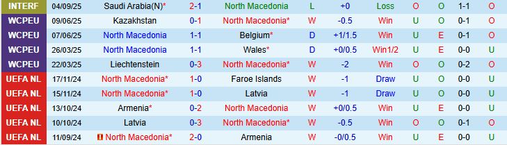 Macedonia vs Liechtenstein 1