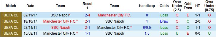 Man City vs Napoli 1