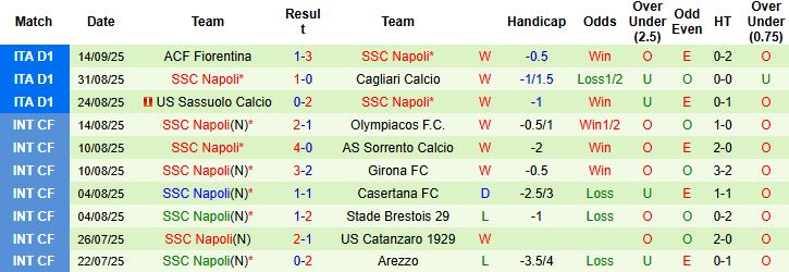 Man City vs Napoli 3
