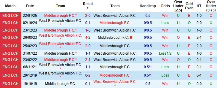 Middlesbrough vs West Brom 1