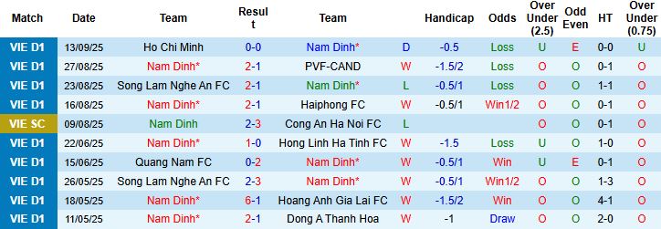 Nam Định vs Ratchaburi 1