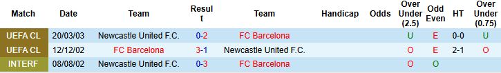 Newcastle vs Barcelona 1 Newcastle vs Barcelona 1