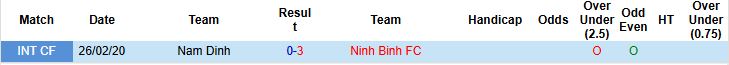 Ninh Binh vs Nam Dinh 1 Ninh Binh vs Nam Dinh 1