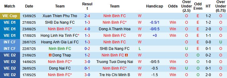 Ninh Binh vs Nam Dinh 2 Ninh Binh vs Nam Dinh 2