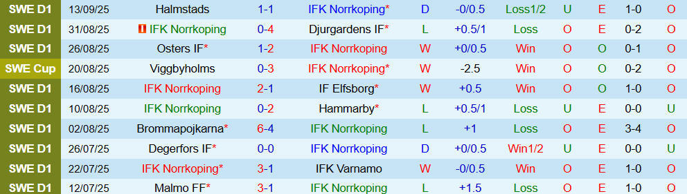Norrkoping vs AIK Solna 1