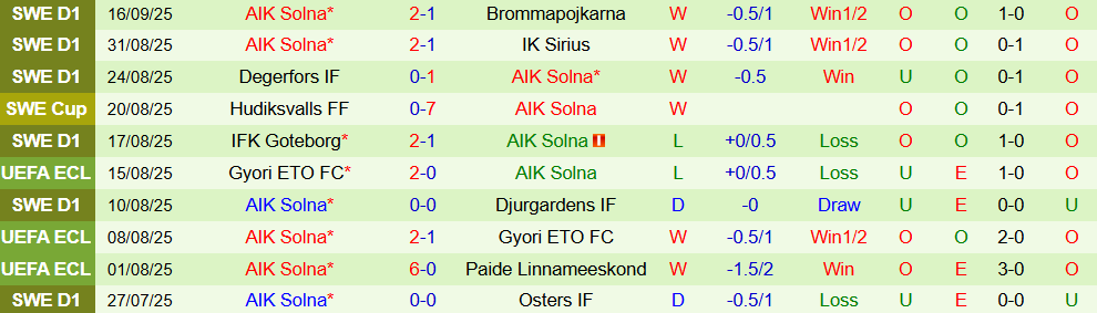 Norrkoping vs AIK Solna 2