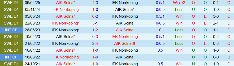 Norrkoping vs AIK Solna 3