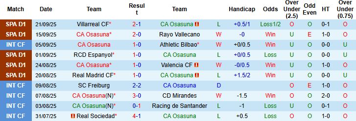 Osasuna vs Elche 2 Osasuna vs Elche 2