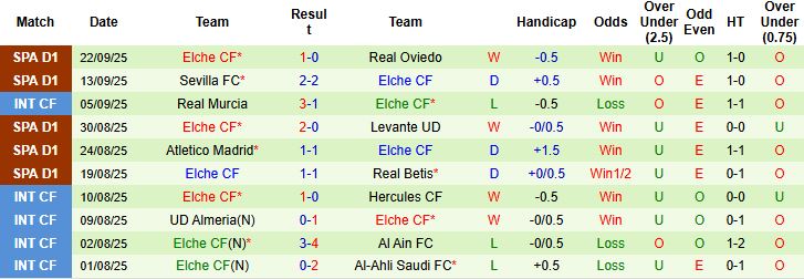 Osasuna vs Elche 3 Osasuna vs Elche 3