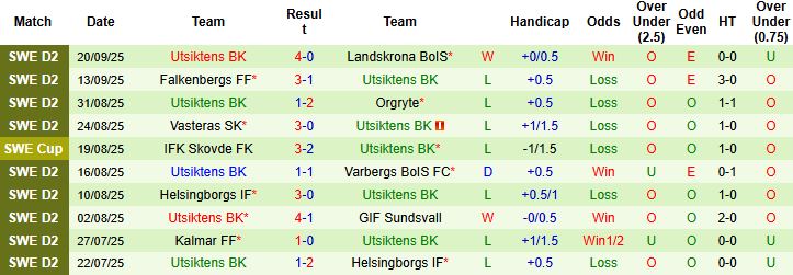 Ostersunds vs Utsikten 3