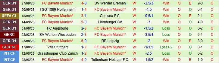 Pafos vs Bayern Munich 2 Pafos vs Bayern Munich 2