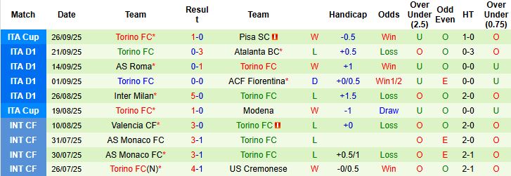 Parma vs Torino 3 Parma vs Torino 3