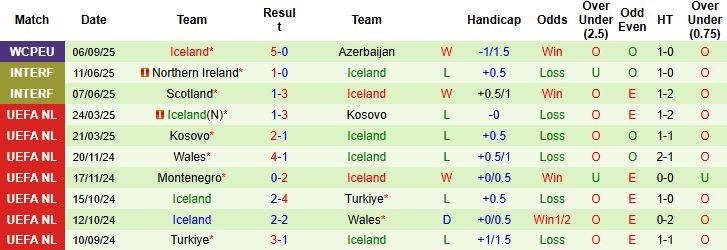 Pháp vs Iceland 3 Pháp vs Iceland 3