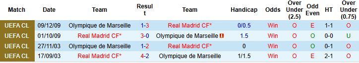 Real Madrid vs Marseille 1 Real Madrid vs Marseille 1