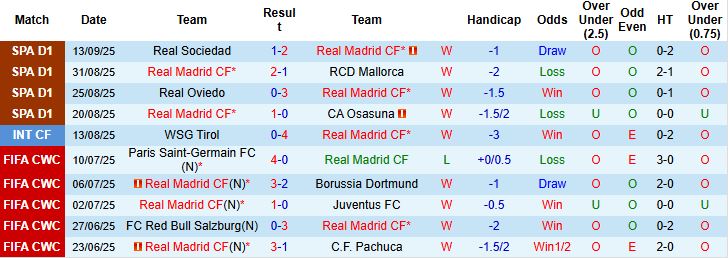 Real Madrid vs Marseille 2 Real Madrid vs Marseille 2