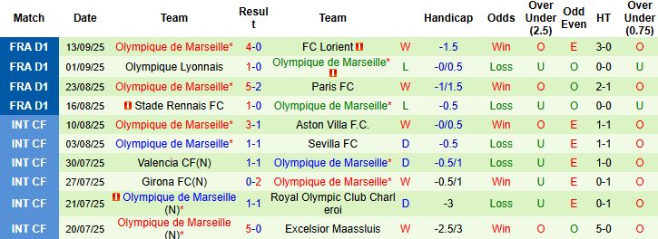 Real Madrid vs Marseille 3 Real Madrid vs Marseille 3