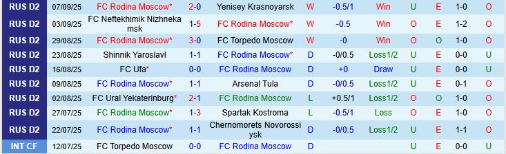 Rodina vs Fakel 2 Rodina vs Fakel 2