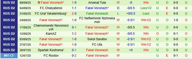 Rodina vs Fakel 3 Rodina vs Fakel 3