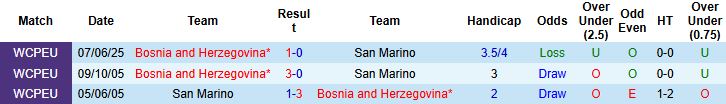 San Marino vs Bosnia 1