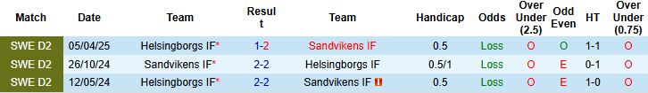Sandviken vs Helsingborg 1