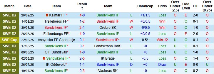 Sandviken vs Helsingborg 2