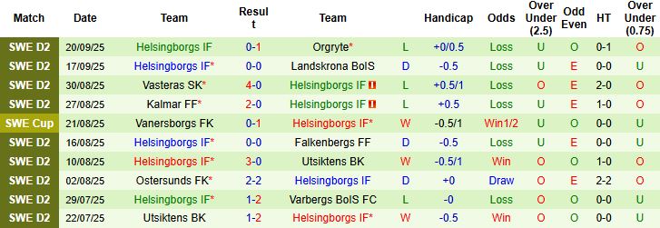 Sandviken vs Helsingborg 3