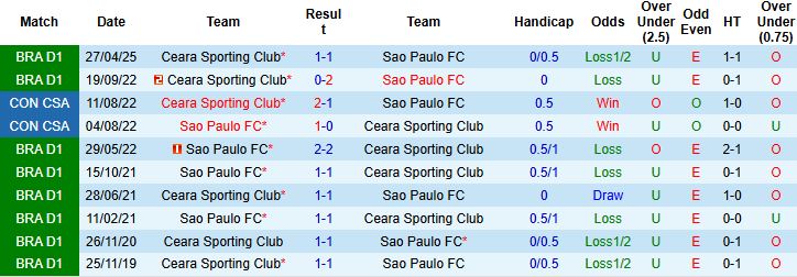 Sao Paulo vs Ceara 1 Sao Paulo vs Ceara 1