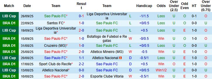 Sao Paulo vs Ceara 2 Sao Paulo vs Ceara 2
