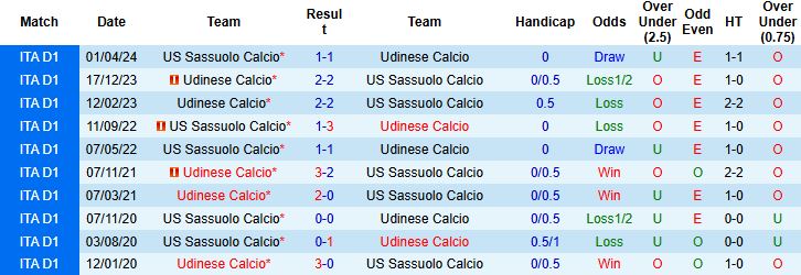 Sassuolo vs Udinese 1 Sassuolo vs Udinese 1