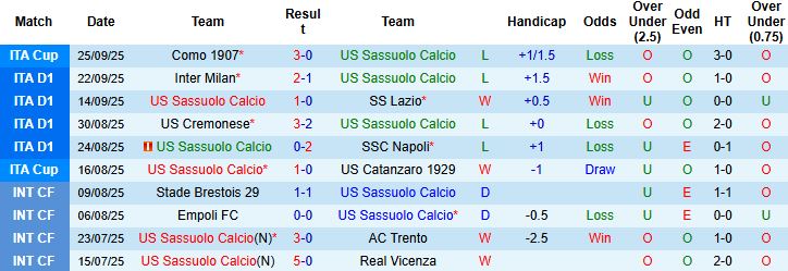 Sassuolo vs Udinese 2 Sassuolo vs Udinese 2