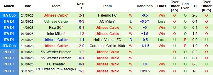 Sassuolo vs Udinese 3 Sassuolo vs Udinese 3