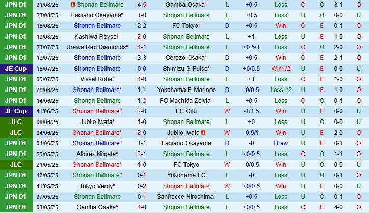 Shonan Bellmare vs Sanfrecce Hiroshima 2 Shonan Bellmare vs Sanfrecce Hiroshima 2