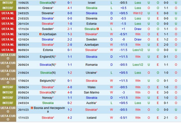 Slovakia vs Đức 2