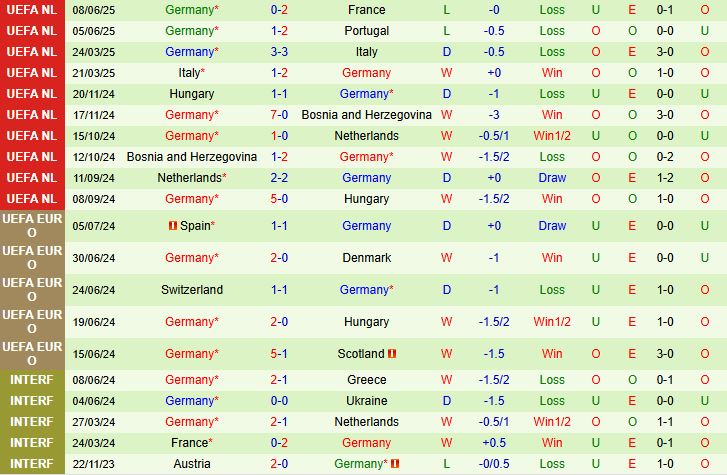 Slovakia vs Đức 3