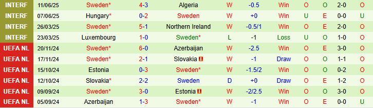 Slovenia vs Thuỵ Điển 2