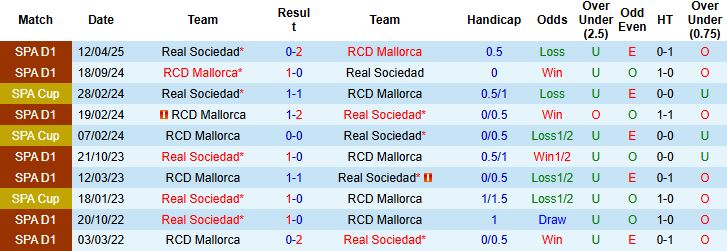 Sociedad vs Mallorca 1 Sociedad vs Mallorca 1